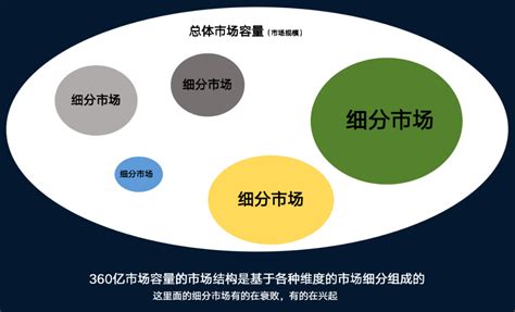 市場(chǎng)營(yíng)銷策劃全攻略 從理論到實(shí)踐的整合推廣方案