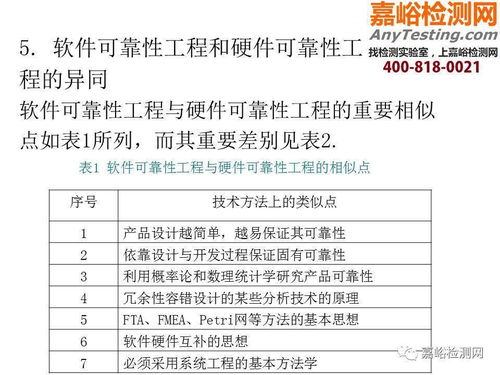 醫械研發可靠性培訓 機械可靠性、軟件可靠性及教育軟件的開發與應用