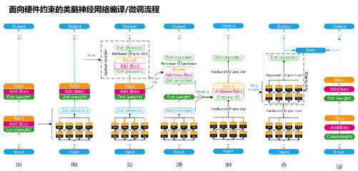 可信軟件與大數(shù)據(jù)研究部 教育軟件的研究與開(kāi)發(fā)新范式