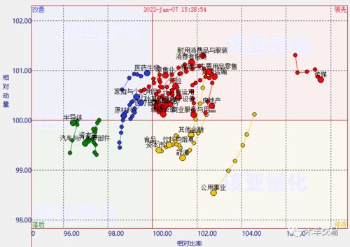 每日回顧 2022 1 7