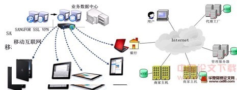 天翎快速開發(fā)平臺提升移動信息化水平-it168 技術開發(fā)專區(qū)
