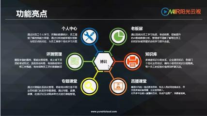 干貨|ONAIR陽光云視博識產(chǎn)品教你從組織發(fā)展到人才發(fā)展