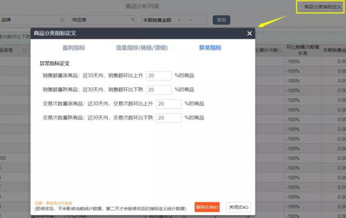 干貨 云進銷存erp軟件大數(shù)據(jù)智能駕駛艙 商品分析詳解