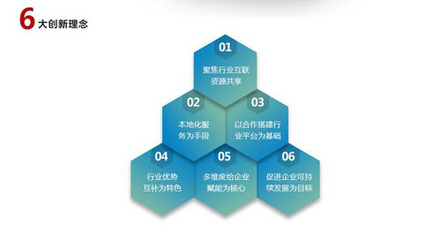 園區綜合服務平臺誠邀企業入駐 開創新營銷