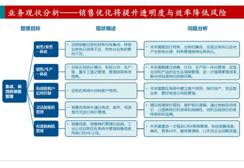 智能制造 深度解讀216頁(yè)大型汽車集團(tuán)企業(yè)ERP規(guī)劃與定制方案